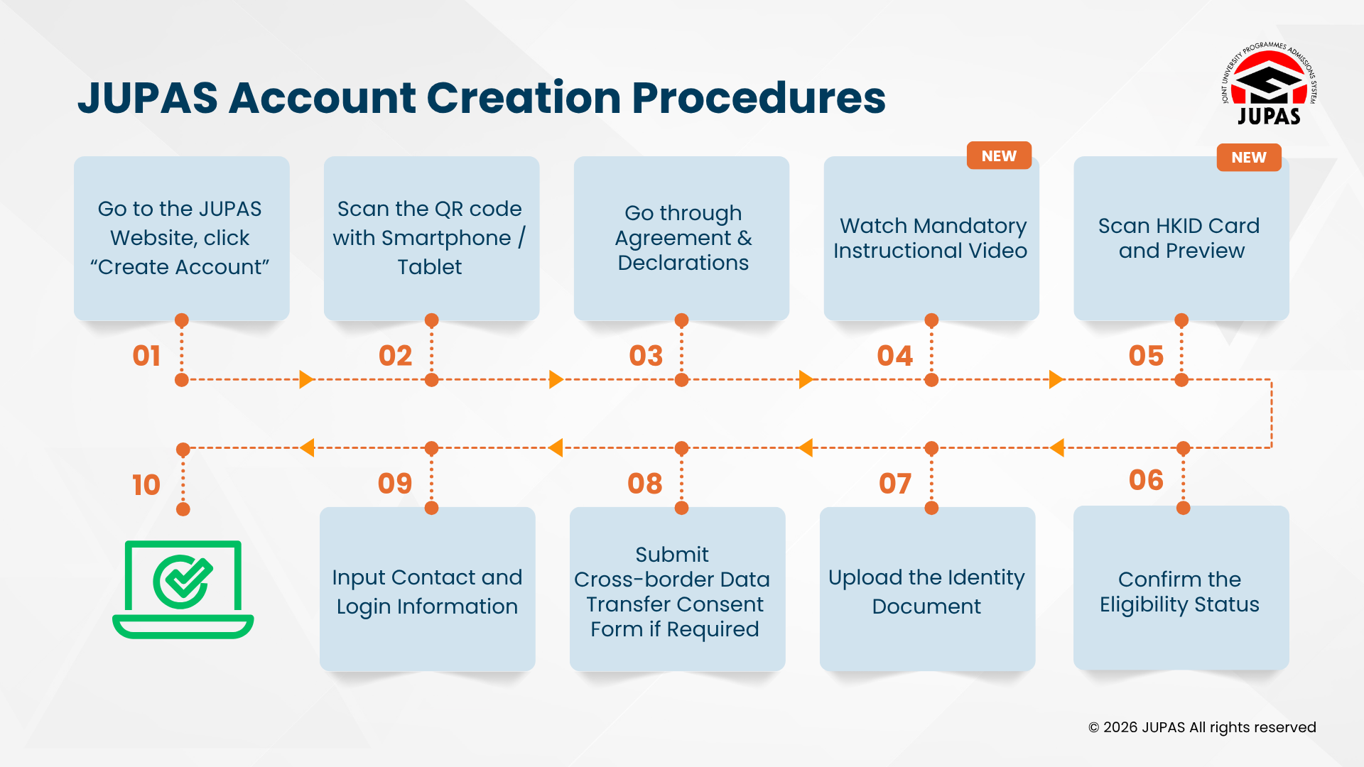 account creation procedures