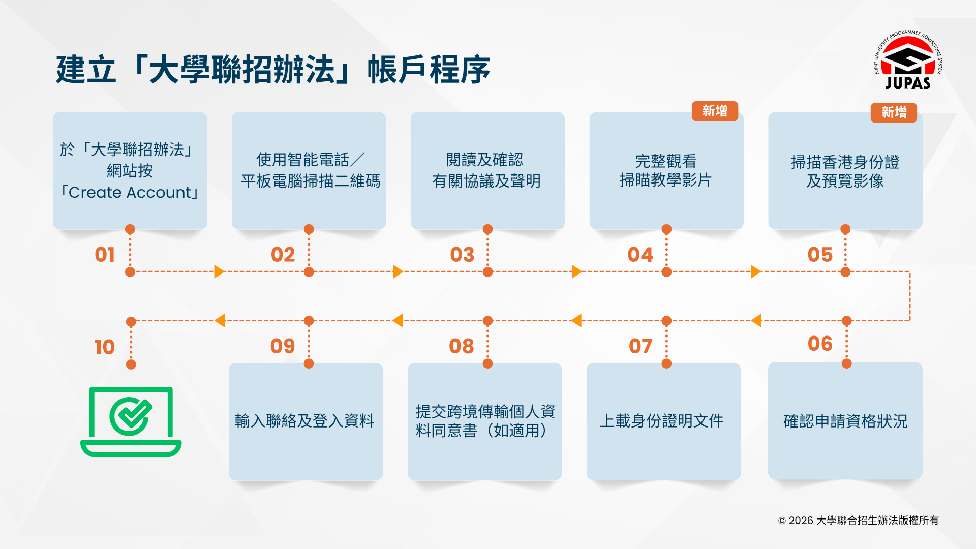 account creation procedures