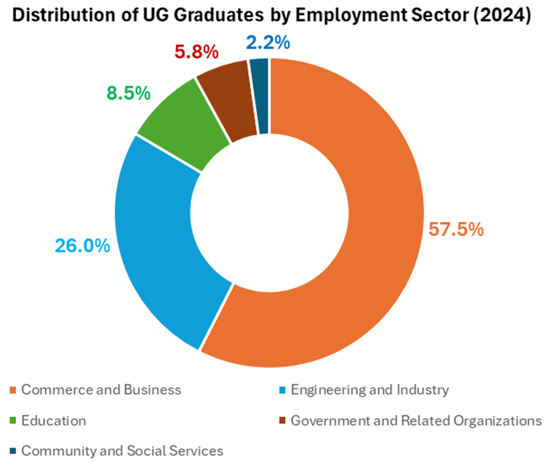 Graduate_Survey_2024""