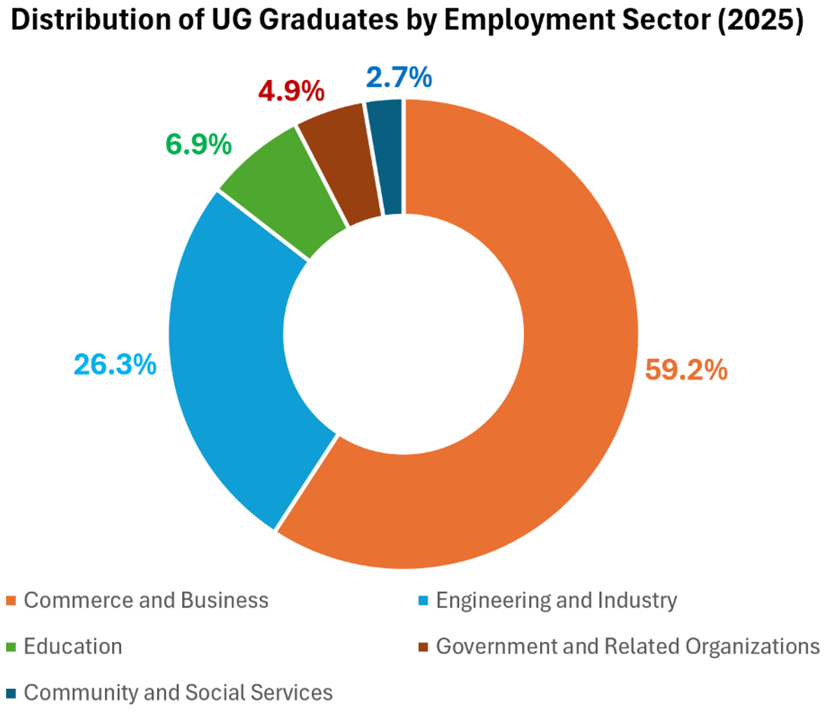 Graduate_Survey_2025""