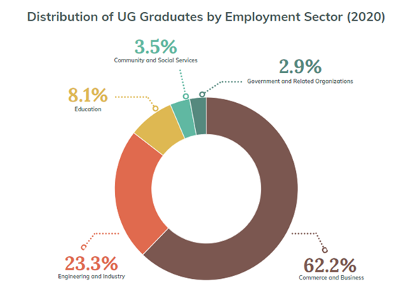 Graduate Survey 2020