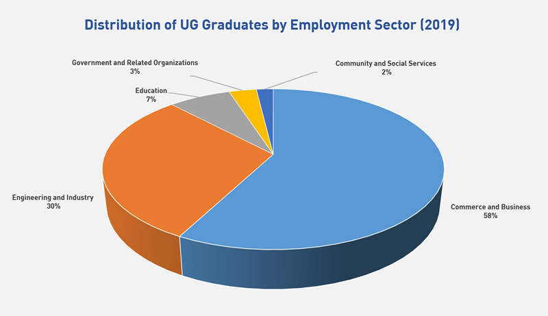 HKUST Graduate Statistics